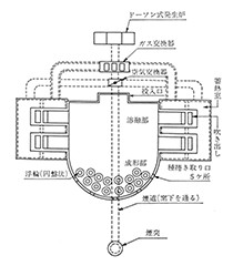 シーメンス式タンク窯の図